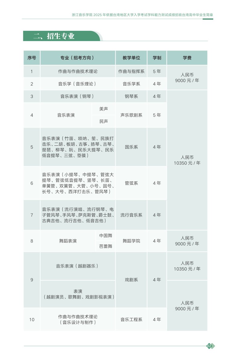 浙江音樂學(xué)院2025年依據(jù)臺灣地區(qū)大學(xué)入學(xué)考試學(xué)科能力測試成績招收臺灣高中畢業(yè)生簡章
