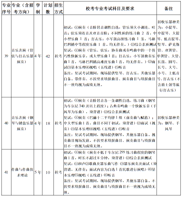南京藝術(shù)學(xué)院2025年本科招生計(jì)劃