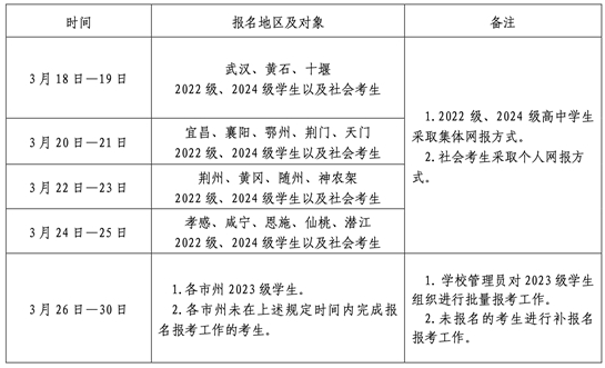 2025年湖北省普通高中學(xué)業(yè)水平合格性考試全省統(tǒng)考科目考試報(bào)名須知