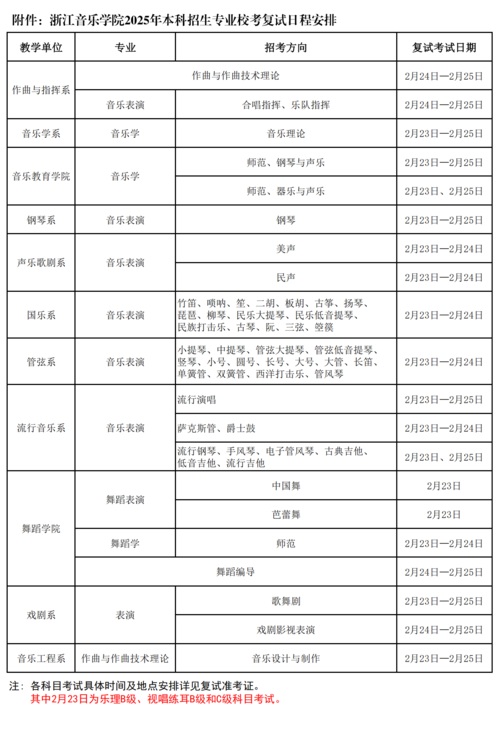 浙江音樂(lè)學(xué)院2025年本科招生專業(yè)?？紡?fù)試考生須知
