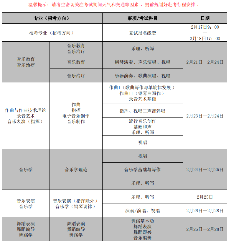 武漢音樂(lè)學(xué)院2025年普通本科招生?？紡?fù)試日程安排