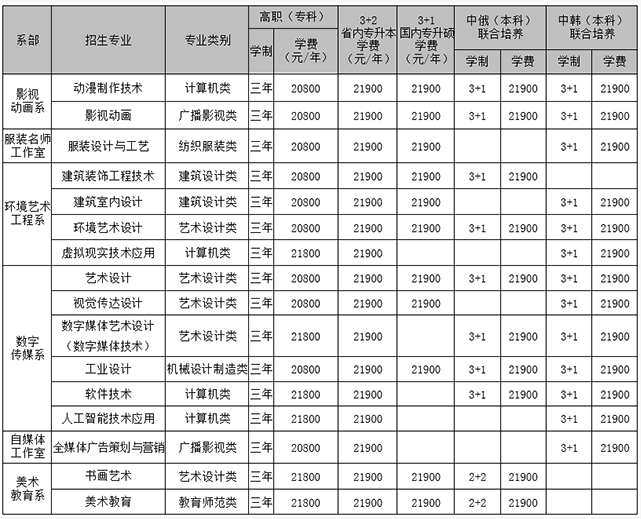 黑龍江三江美術(shù)職業(yè)學院2025年統(tǒng)招高職招生簡章