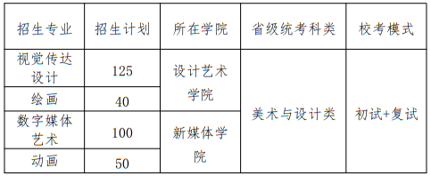 北京印刷學(xué)院2025年藝術(shù)類本科專業(yè)招生計劃