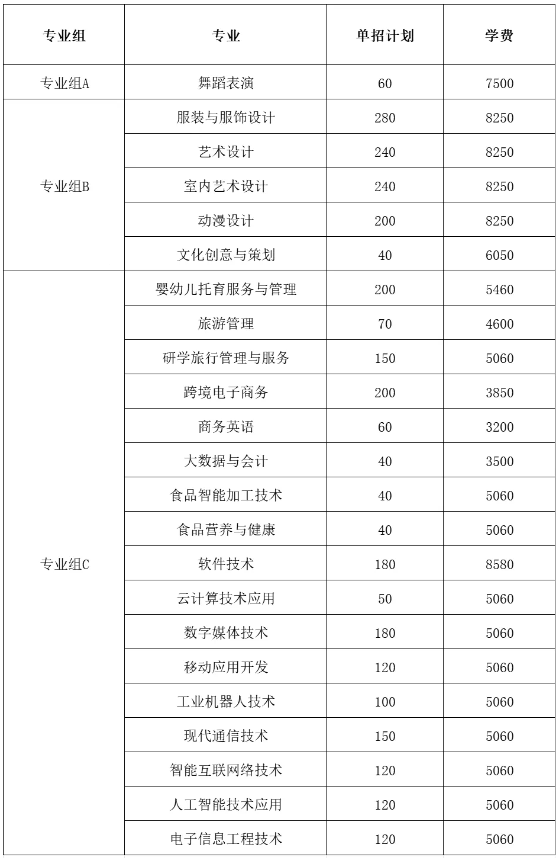 湖南民族職業(yè)學(xué)院2025年單招計劃