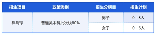 河海大學2025年高水平運動隊招生簡章
