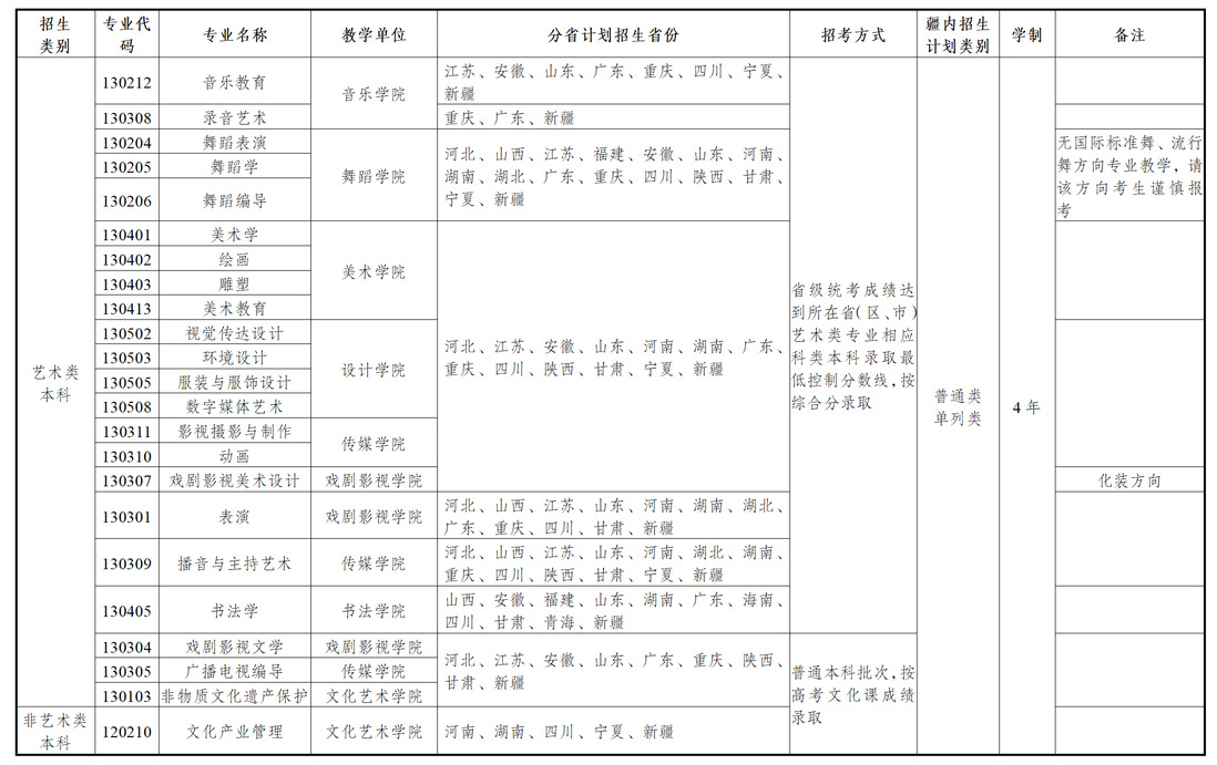 新疆藝術(shù)學(xué)院2025年普通本科招生計(jì)劃