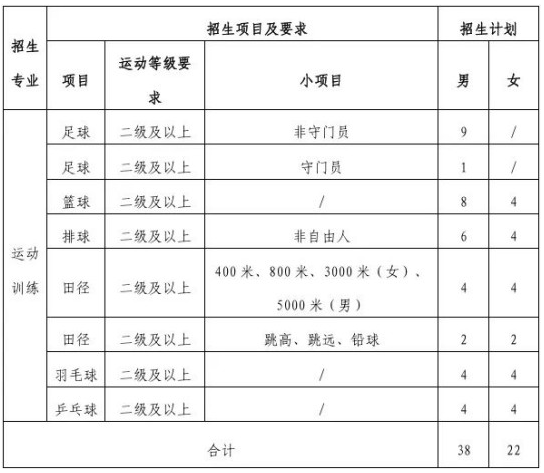 寧夏師范大學2025年運動訓練專業(yè)招生簡章