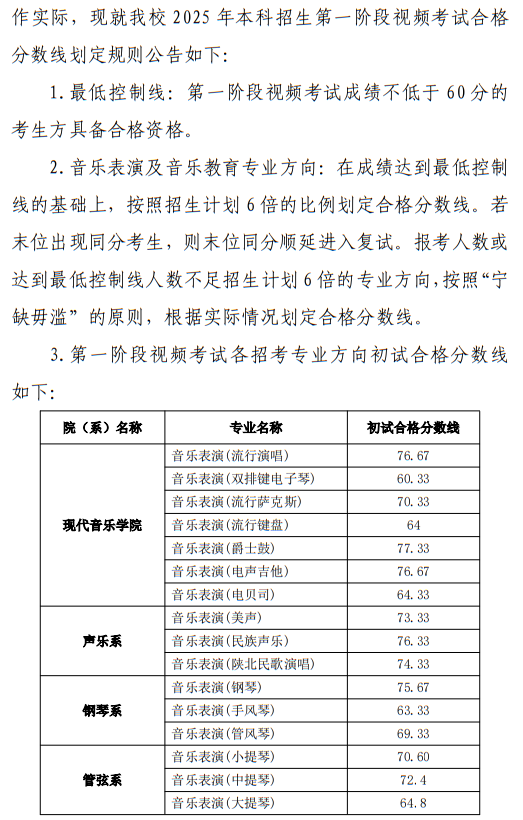 西安音樂(lè)學(xué)院2025年本科招生第一階段視頻考試成績(jī)查詢辦法及初試合格分?jǐn)?shù)線公告