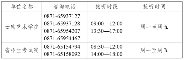 云南省2025年普通高校專升本藝術(shù)專業(yè)統(tǒng)考成績(jī)查詢須知