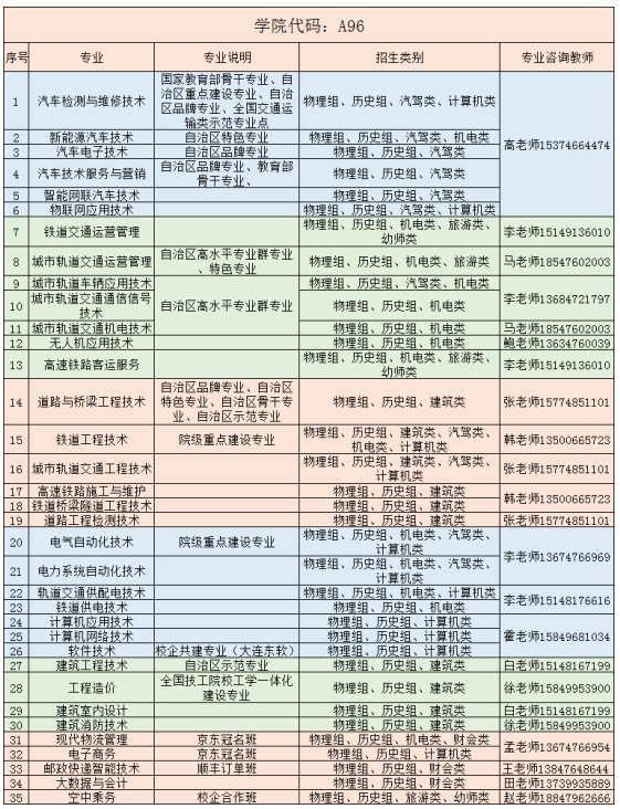 內(nèi)蒙古交通職業(yè)技術(shù)學(xué)院2025年單獨(dú)招生考試招生簡章