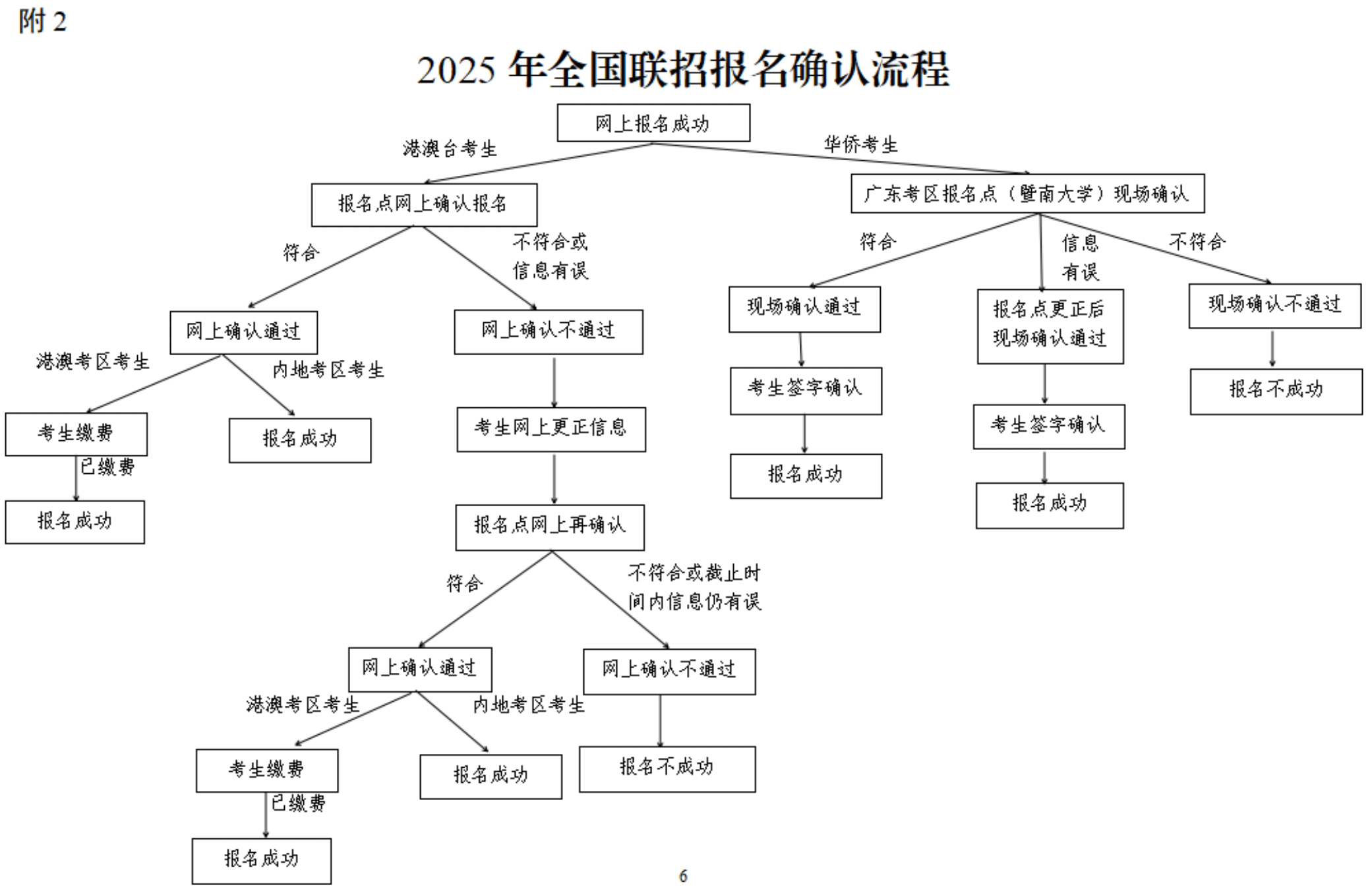 2025年全國聯(lián)招3月1日起報名
