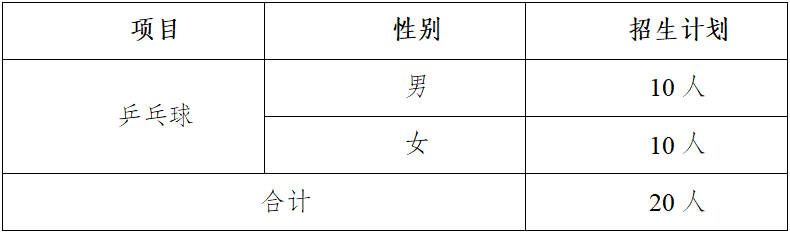 南京工業(yè)大學(xué)2025年高水平運(yùn)動(dòng)隊(duì)招生簡章