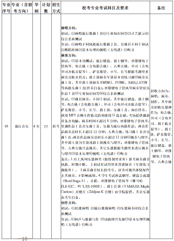 南京藝術(shù)學(xué)院2025年本科招生計(jì)劃