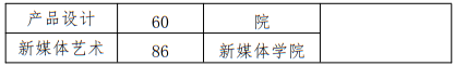 北京印刷學(xué)院2025年藝術(shù)類本科專業(yè)招生計劃