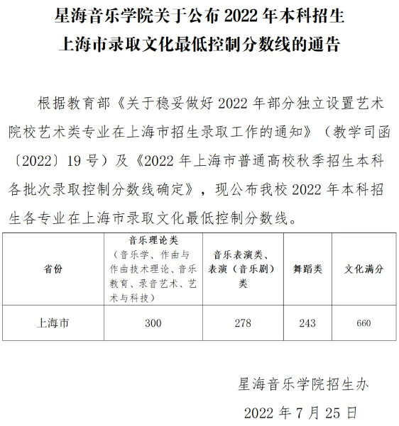 星海音樂學(xué)院2022年本科招生錄取分?jǐn)?shù)線