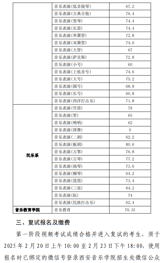 西安音樂(lè)學(xué)院2025年本科招生第一階段視頻考試成績(jī)查詢辦法及初試合格分?jǐn)?shù)線公告
