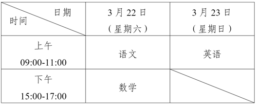 關于公布寧夏2025年高等職業(yè)教育對口招生考試相關工作時間的通告
