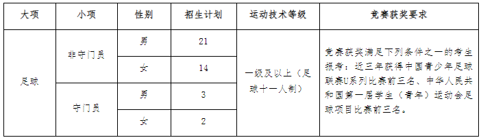 江蘇師范大學(xué)2025年足球運(yùn)動專業(yè)招生簡章