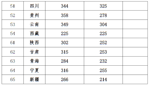 西安音樂學(xué)院2023年本科招生錄取最低分?jǐn)?shù)線
