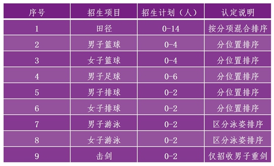 清華大學(xué)2025年高水平運(yùn)動(dòng)隊(duì)招生簡(jiǎn)章