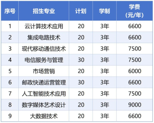 浙江郵電職業(yè)技術(shù)學(xué)院2025年高職提前招生章程