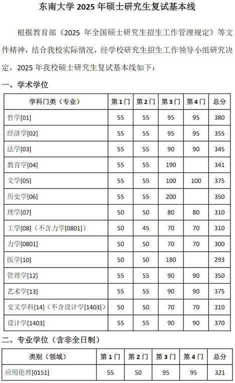 東南大學(xué)2025年碩士研究生復(fù)試基本線