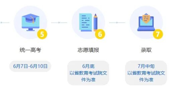 浙江：三位一體招生開(kāi)啟！2025年報(bào)考要點(diǎn)解讀