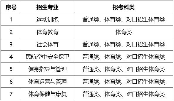 內蒙古體育職業(yè)學院2025年單獨考試招生實施方案