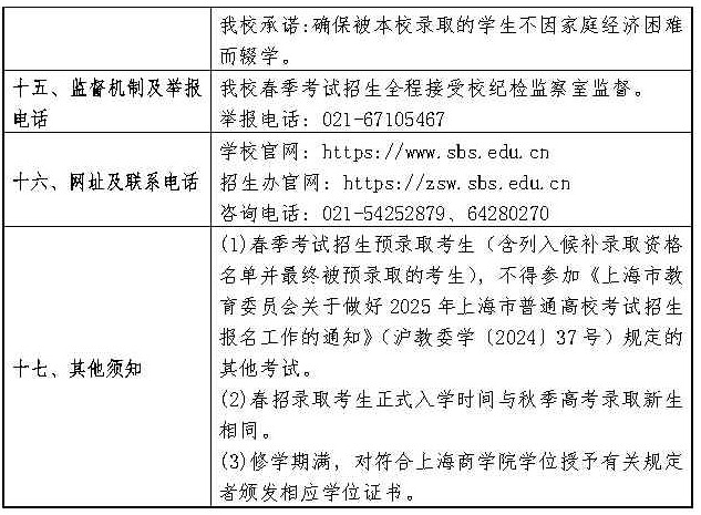 2025年上海商學院春季高考招生章程