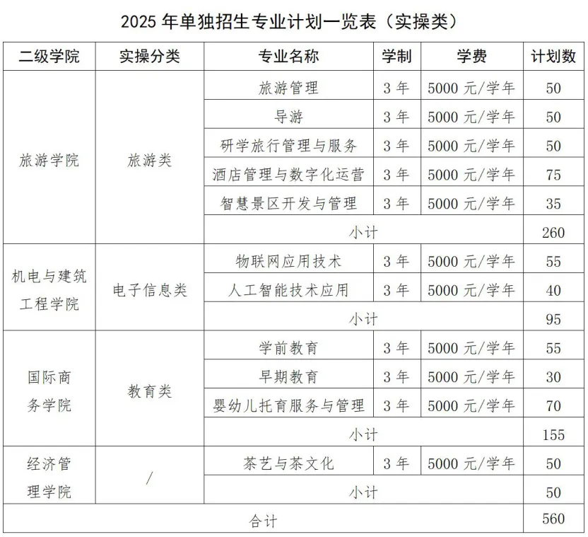 江西旅游商貿(mào)職業(yè)學(xué)院2025年高職單招招生簡章