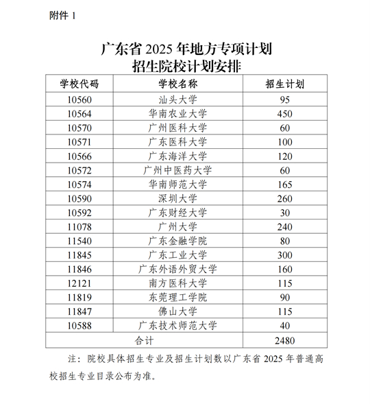 廣東省教育廳關(guān)于做好2025年重點(diǎn)高校招生專項(xiàng)計(jì)劃工作的通知