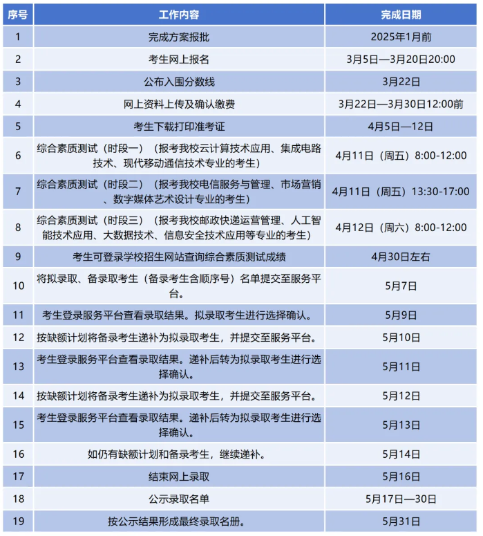 浙江郵電職業(yè)技術(shù)學(xué)院2025年高職提前招生章程