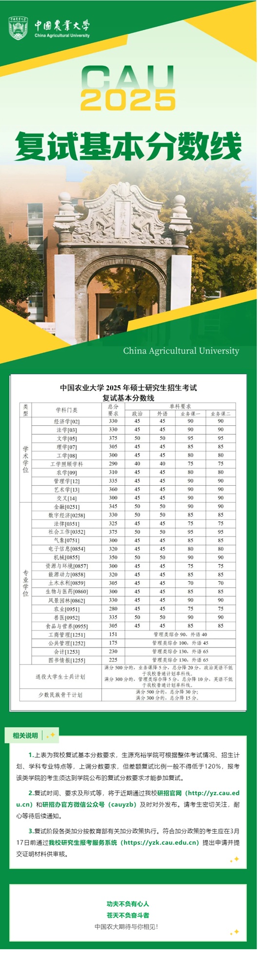 中國農(nóng)業(yè)大學(xué)2025年碩士研究生招生考試復(fù)試基本分?jǐn)?shù)線