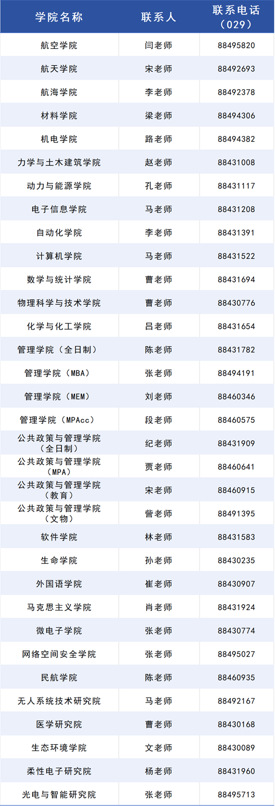 西北工業(yè)大學(xué)2025年考研復(fù)試安排公布