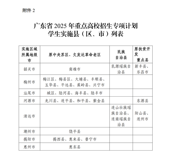 廣東省教育廳關(guān)于做好2025年重點(diǎn)高校招生專項(xiàng)計(jì)劃工作的通知