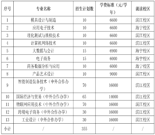 浙江機(jī)電職業(yè)技術(shù)大學(xué)2025年高職提前招生章程