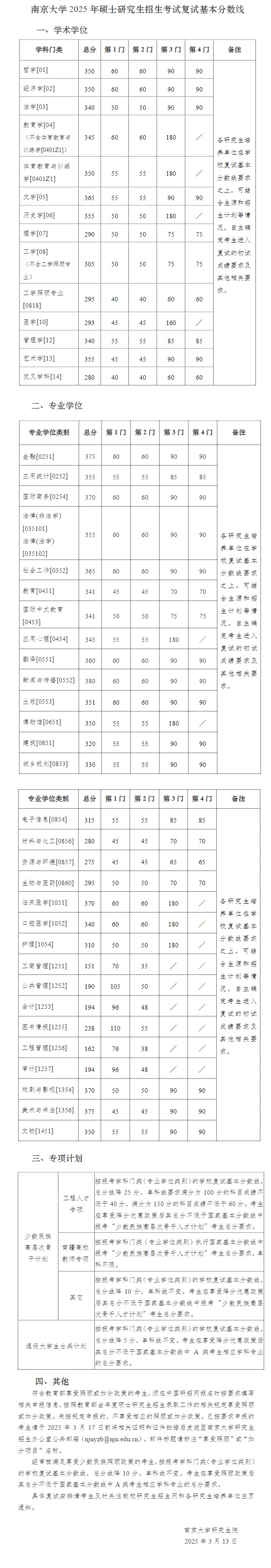 南京大學2025年碩士研究生招生考試復試基本分數線