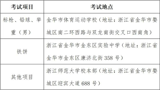 先報到再考試！高考體育特招生專項測試提醒看浙里
