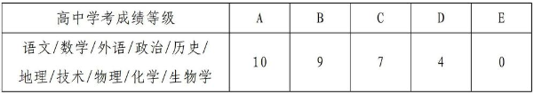 杭州科技職業(yè)技術(shù)學(xué)院2025年高職提前招生章程