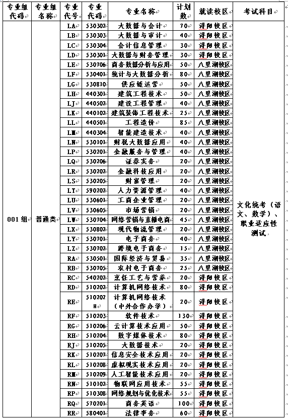 江西財經(jīng)職業(yè)學(xué)院2025年單獨(dú)招生工作實(shí)施方案