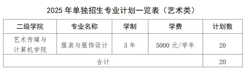 江西旅游商貿(mào)職業(yè)學(xué)院2025年高職單招招生簡章