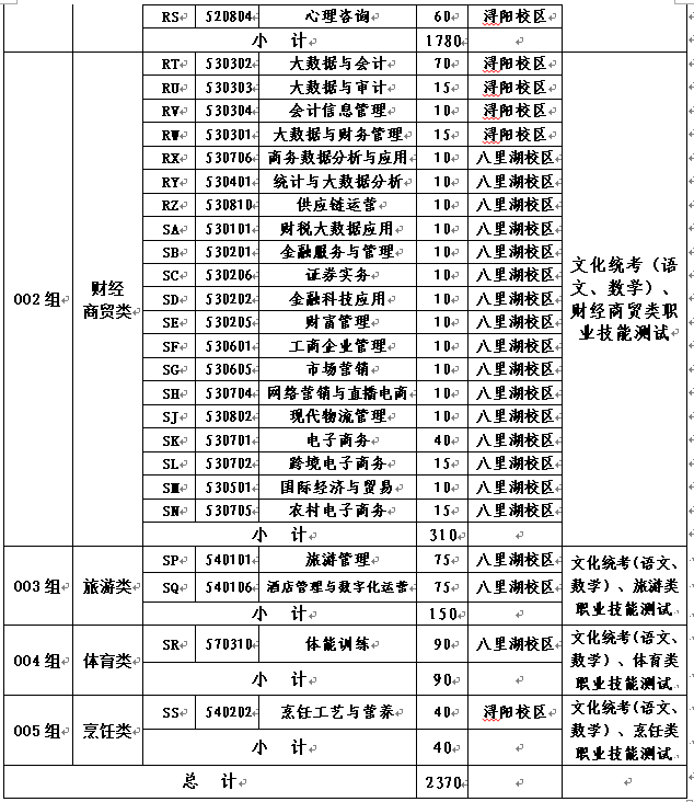 江西財經(jīng)職業(yè)學(xué)院2025年單獨(dú)招生工作實(shí)施方案
