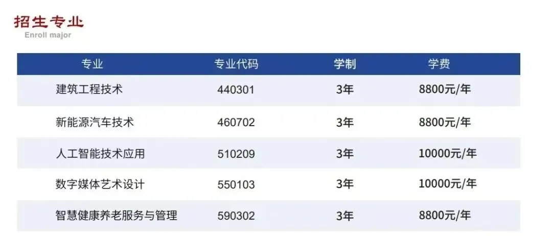 贛東職業(yè)技術(shù)學院2025年高職單招招生簡章