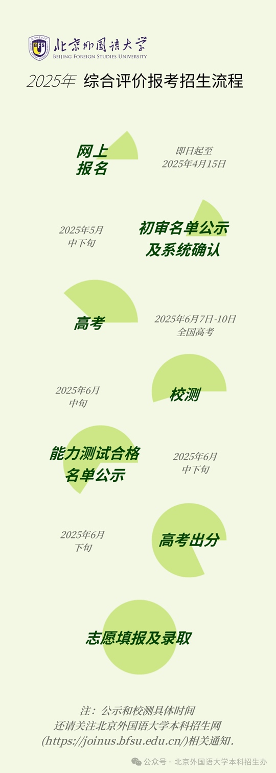 北京外國語大學(xué)2025年“一帶一路”外語專業(yè)綜合評價招生報考問答