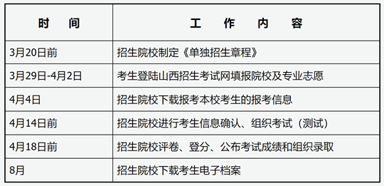 山西省2025年高職院校單獨招生宣傳問答