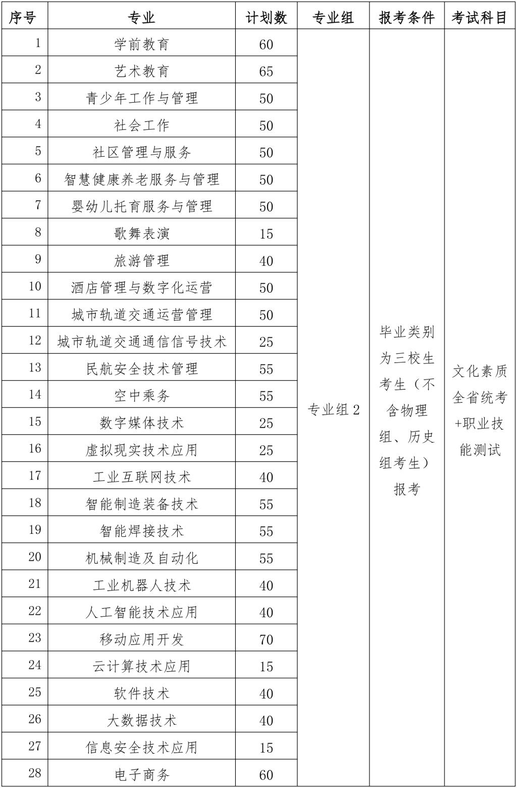 江西青年職業(yè)學(xué)院2025年單獨招生簡章