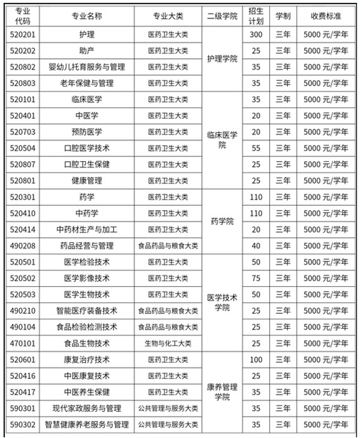萍鄉(xiāng)衛(wèi)生職業(yè)學院2025年高職單獨招生簡章