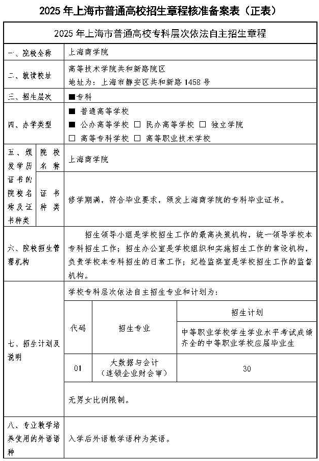 2025年上海商學(xué)院專科層次依法自主招生章程