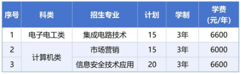 浙江郵電職業(yè)技術(shù)學(xué)院2025年高職提前招生章程