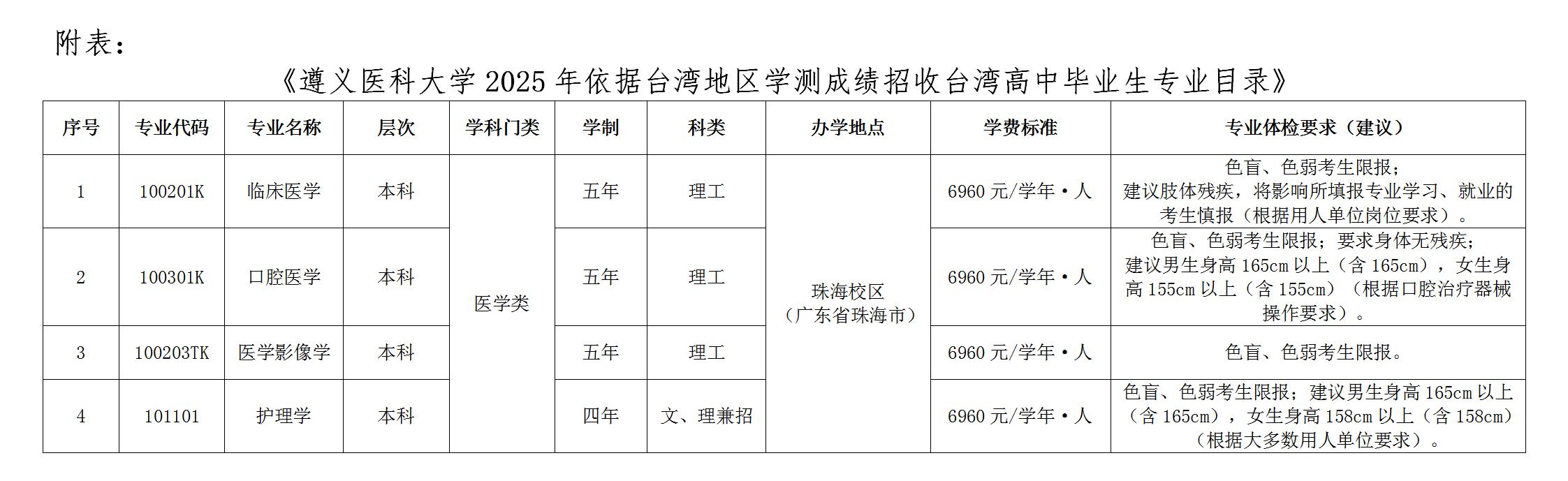 遵義醫(yī)科大學(xué)2025年依據(jù)臺(tái)灣地區(qū)大學(xué)入學(xué)考試學(xué)科能力測試成績招收臺(tái)灣高中畢業(yè)生招生簡章